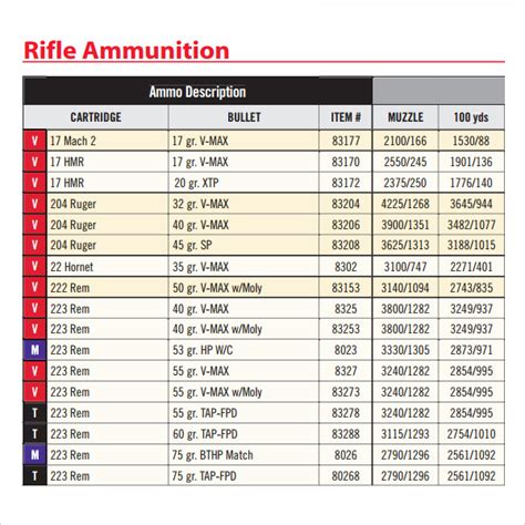 35 remington ballistics. Things To Know About 35 remington ballistics. 